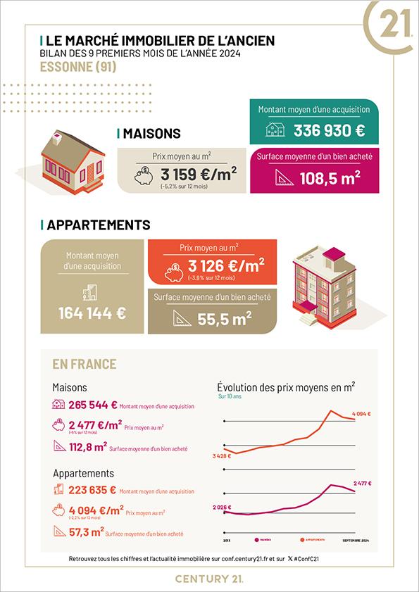 Évry - CENTURY 21 Eureka - Immobilier - maison - appartement - avenir - investissement