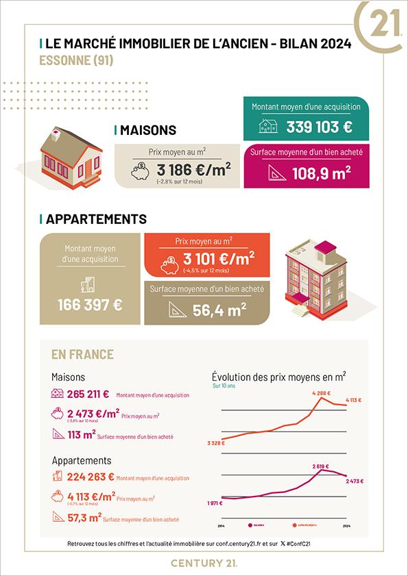 Evry-Courcouronnes - Immobilier - CENTURY 21 Eureka - appartement - location - achat - vente - avenir